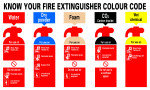SIGNSLAB 300X500 KNOW YOUR FIRE EXTR PVC